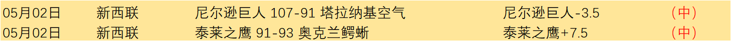 周六,季后赛推荐,雷霆,世界杯买球,足球投注,世界杯投注,体育博彩,在线投注,世界杯盘口,合法买球,世界杯赛程